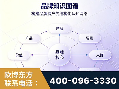枣庄-品牌知识图谱